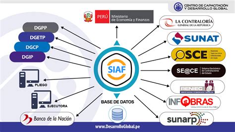 SIAF .